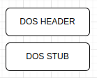 DOS Header and DOS STUB